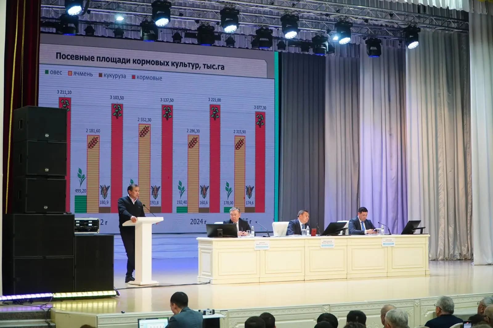 Акмолинская область нацелена на новый аграрный рекорд: объем продукции может достичь 1,3 трлн тенге