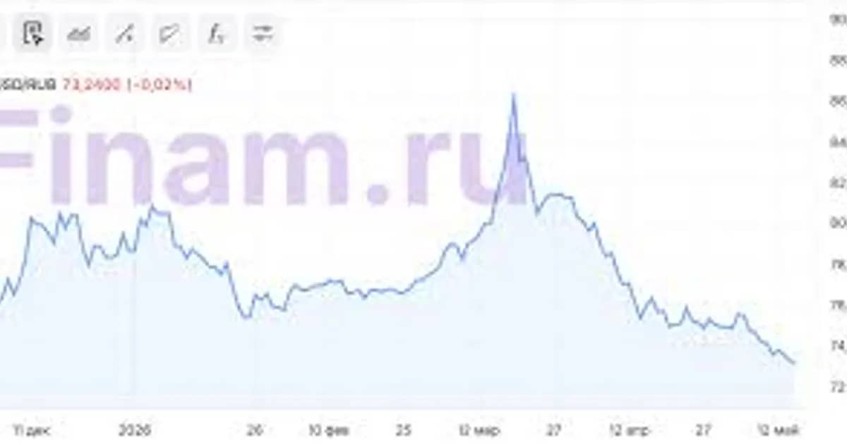 Ruble Strengthens: Is Tenge Facing Devaluation Risk?