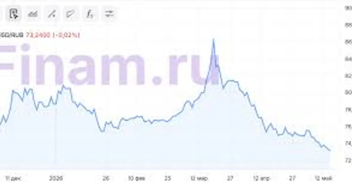 Ruble Strengthens: Is Tenge Facing Devaluation Risk?