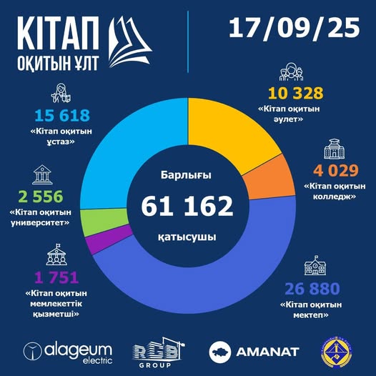 Қарағанды облысында «Кітап оқитын ұлт» жобасы басталды
